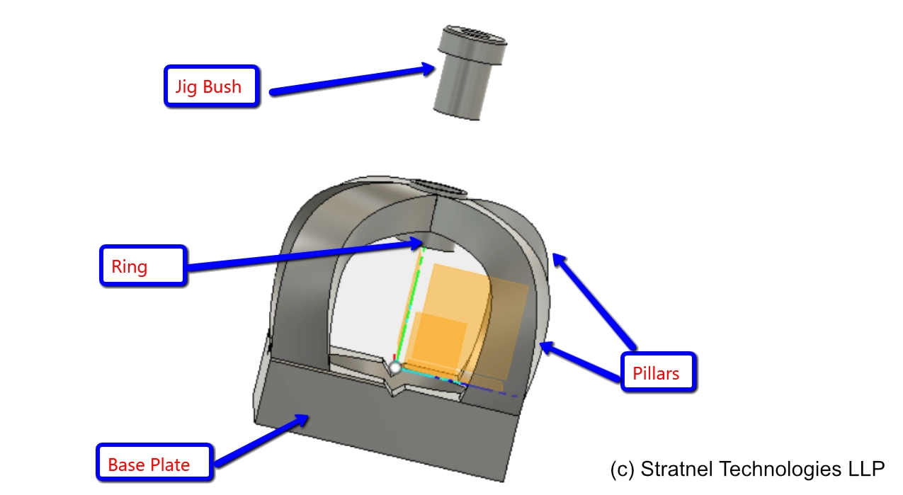 3D printed drill jig — two-part design — Stratnel