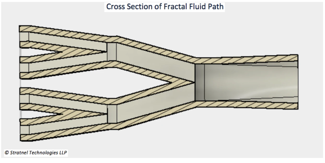 Fractal fluid path design — step 5b, final result — Stratnel